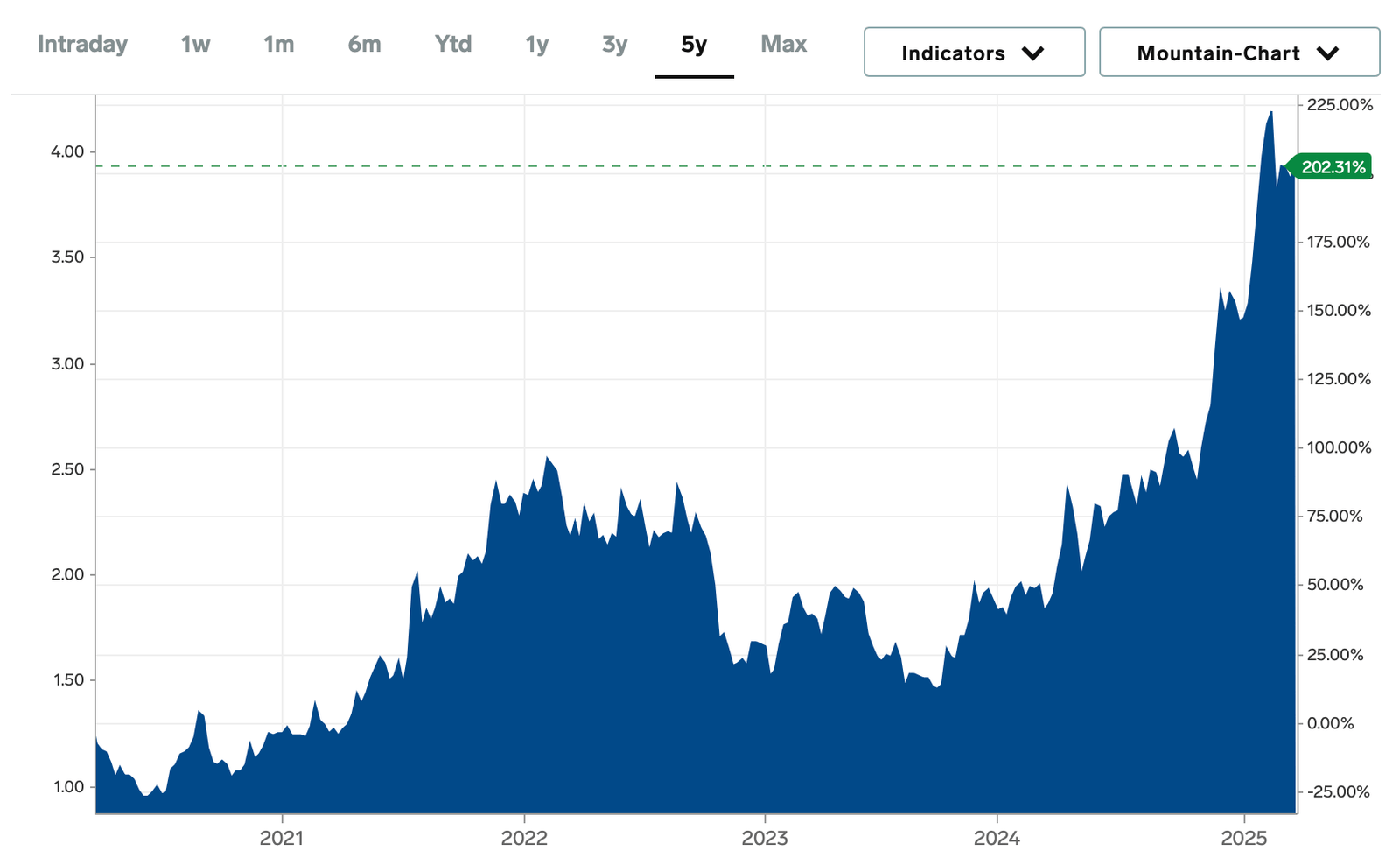 Navigating the Current Coffee Market Together - Common Room Roasters